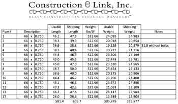 Nominal 66″ x 0.750″ Steel Pipe